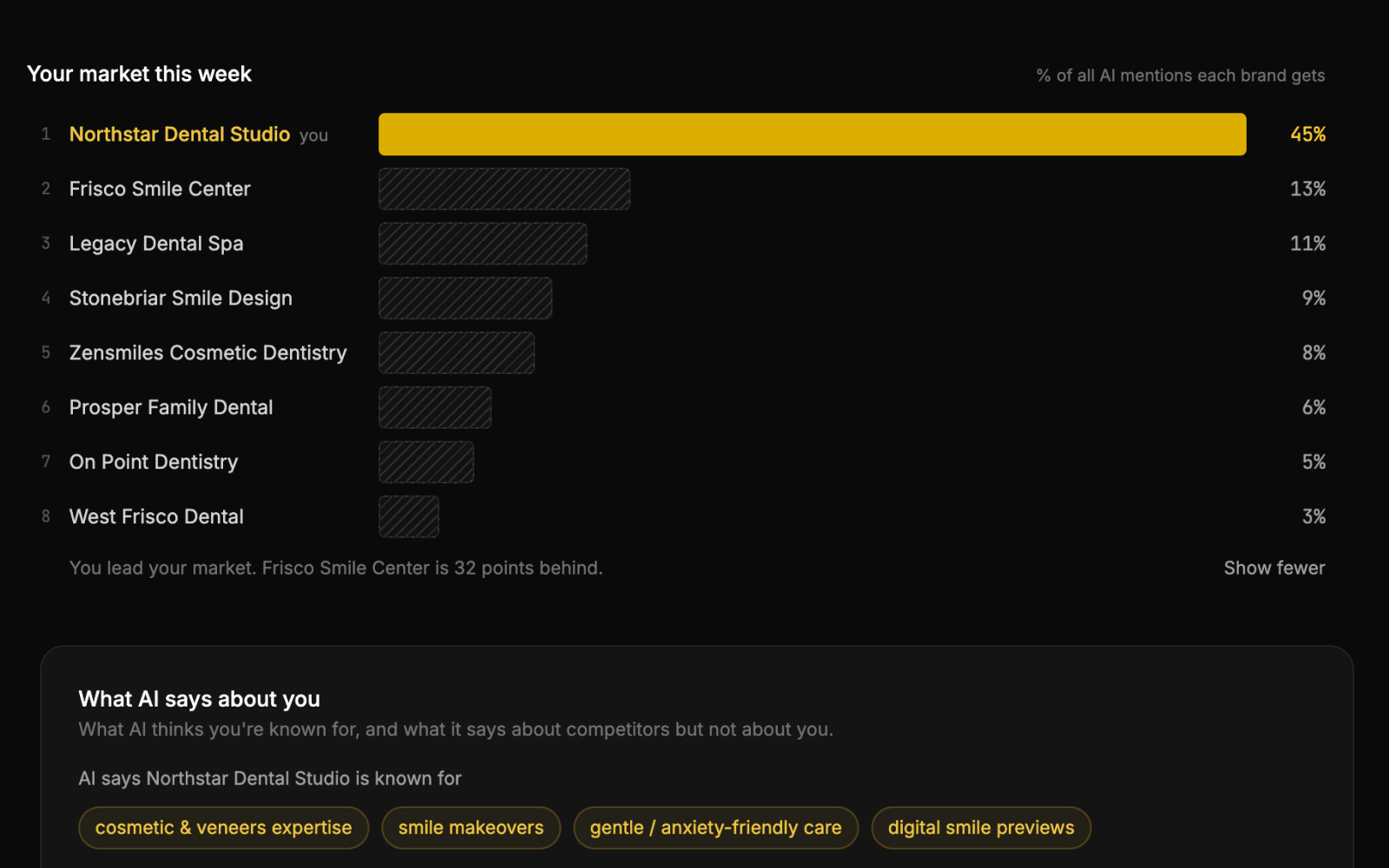 competitor ranking bars